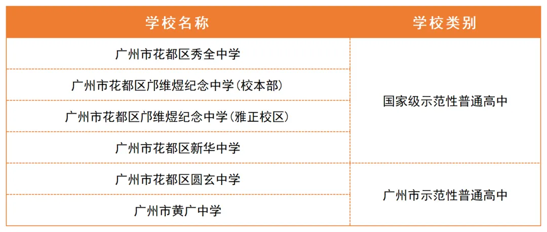 广州中考家长必看!省属/市属/区属高中区别这么大,填志愿前一定要搞懂-第9张图片-四季读书网
