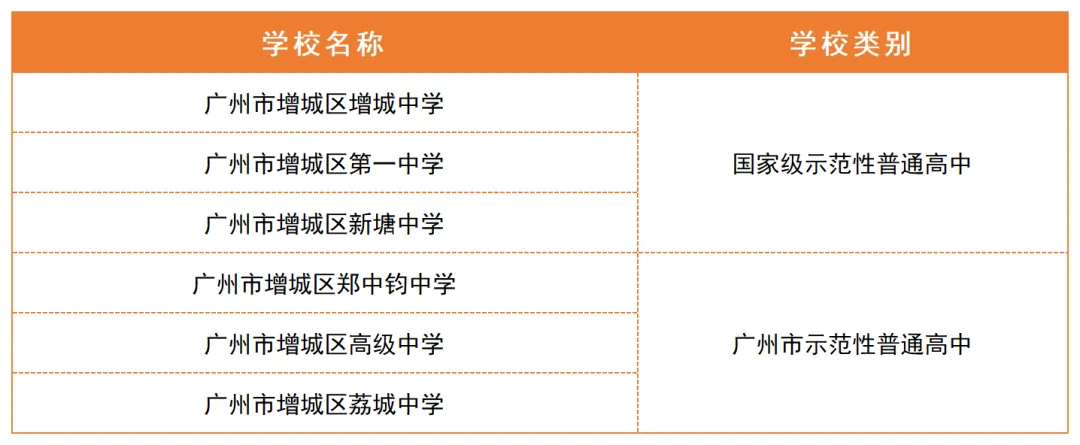 广州中考家长必看!省属/市属/区属高中区别这么大,填志愿前一定要搞懂-第11张图片-四季读书网