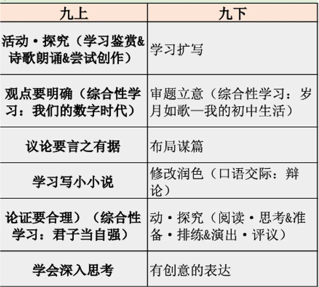 【国庆必冲】初三上第一次月考高分作文集-第1张图片-四季读书网