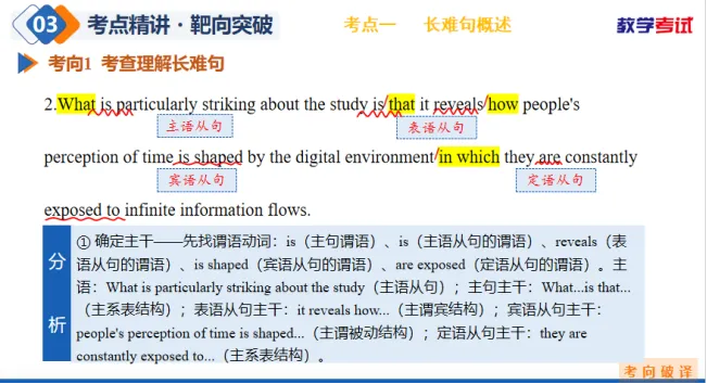析长难句明考向,研真题助教研——教学考试杂志社2026年度专项课题阶段性成果线上分享活动英语学科专场(三)-第5张图片-四季读书网 析长难句明考向,研真题助教研——教学考试杂志社2026年度专项课题阶段性成果线上分享活动英语学科专场(三)-第5张图片-四季读书网