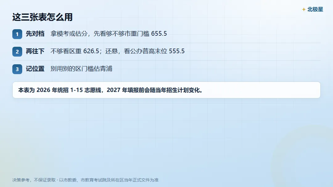 青浦区中考,市重 / 区重 / 普高门槛各是多少?-第6张图片-四季读书网 青浦区中考,市重 / 区重 / 普高门槛各是多少?-第6张图片-四季读书网