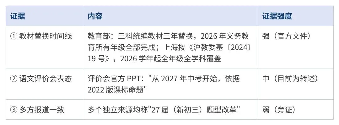 从预初到初二:语文＂新中考＂分年级准备路线图-第1张图片-四季读书网