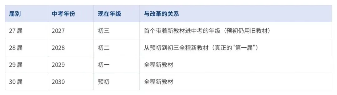 从预初到初二:语文＂新中考＂分年级准备路线图-第2张图片-四季读书网