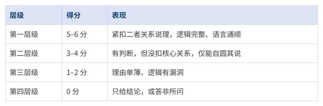 从预初到初二:语文＂新中考＂分年级准备路线图-第6张图片-四季读书网
