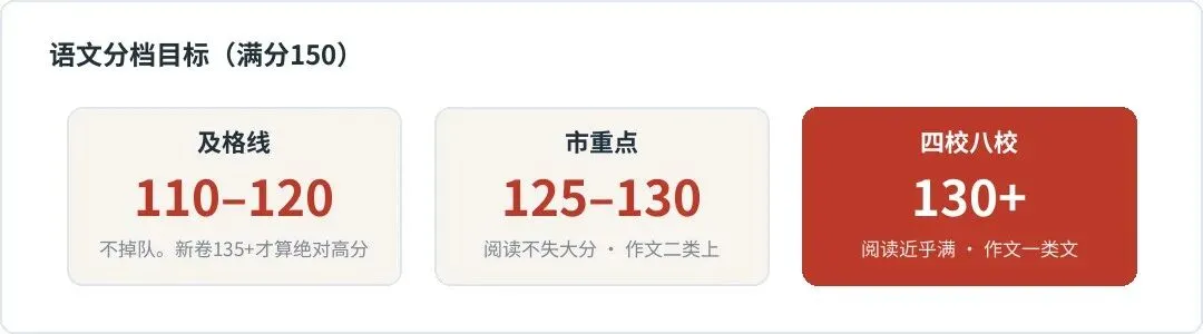 从预初到初二:语文＂新中考＂分年级准备路线图-第9张图片-四季读书网
