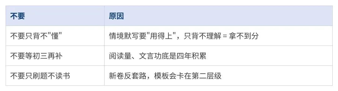 从预初到初二:语文＂新中考＂分年级准备路线图-第10张图片-四季读书网