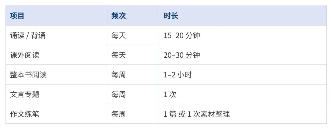 从预初到初二:语文＂新中考＂分年级准备路线图-第11张图片-四季读书网