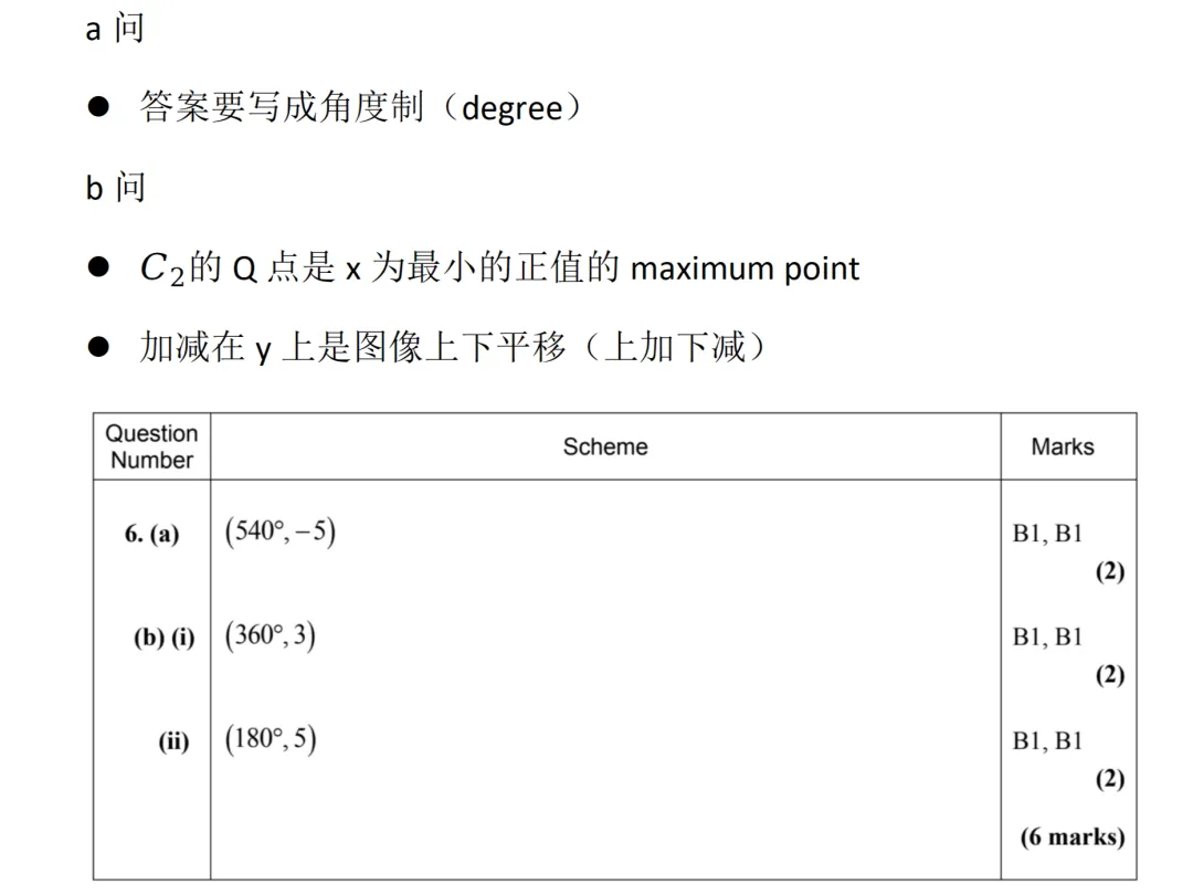 考点预测 | 爱德思数学P1真题拆解,吃透题型冲刺A*!-第19张图片-四季读书网 考点预测 | 爱德思数学P1真题拆解,吃透题型冲刺A*!-第19张图片-四季读书网