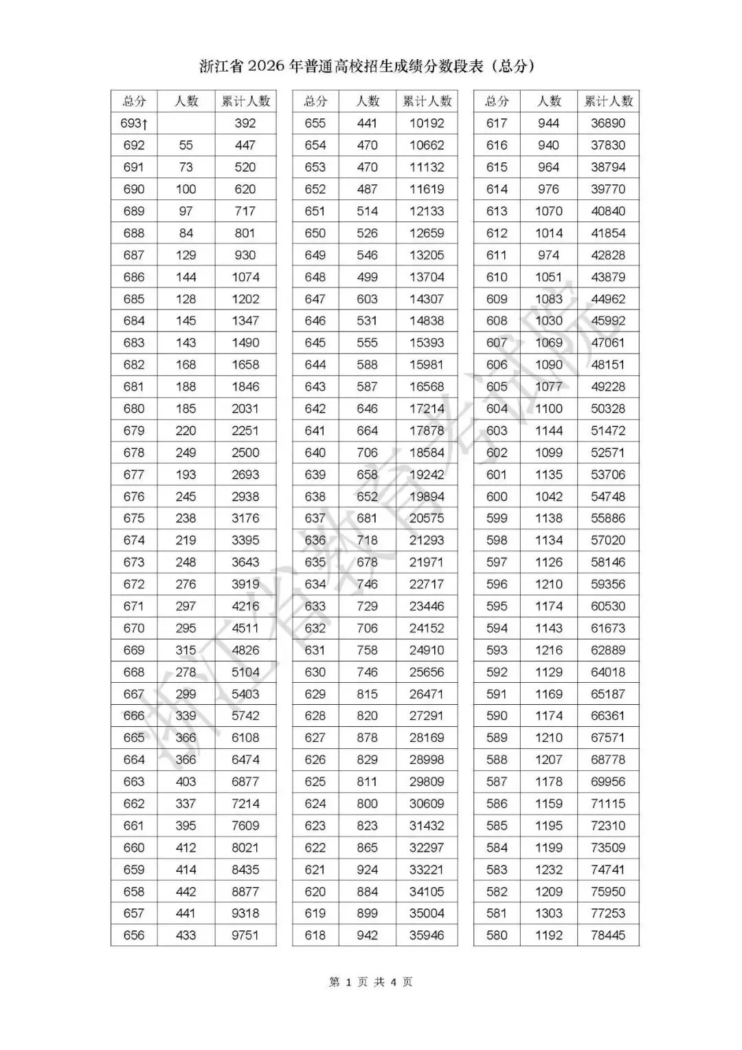 高考600分,为什么越来越不值钱?-第4张图片-四季读书网 高考600分,为什么越来越不值钱?-第4张图片-四季读书网