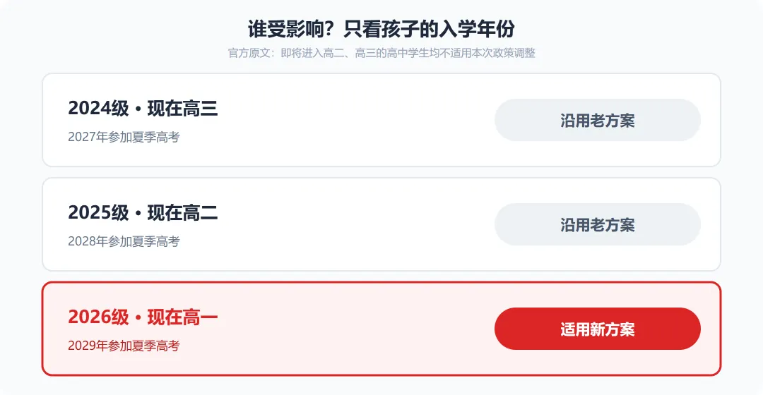 山东高考改3天:只有新高一适用,高二高三不受影响-第2张图片-四季读书网