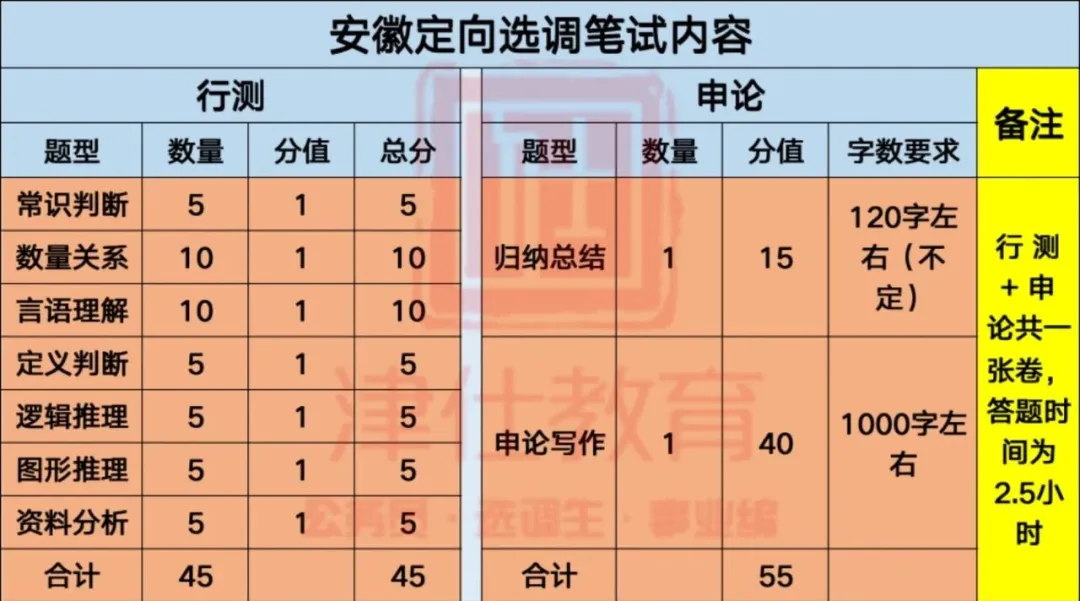 明日开考(送批改)!27【安徽定选】模考大赛第二季-第8张图片-四季读书网