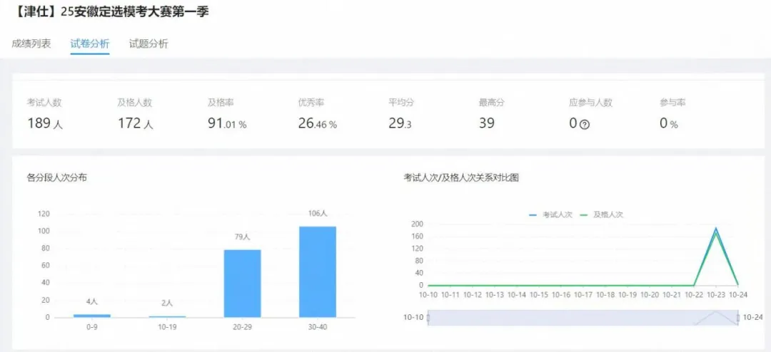 明日开考(送批改)!27【安徽定选】模考大赛第二季-第20张图片-四季读书网