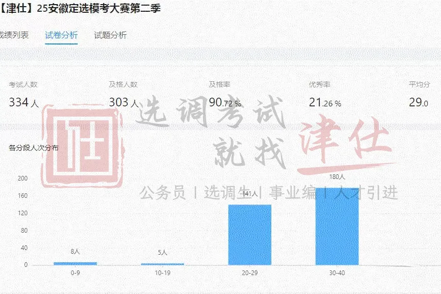 明日开考(送批改)!27【安徽定选】模考大赛第二季-第22张图片-四季读书网