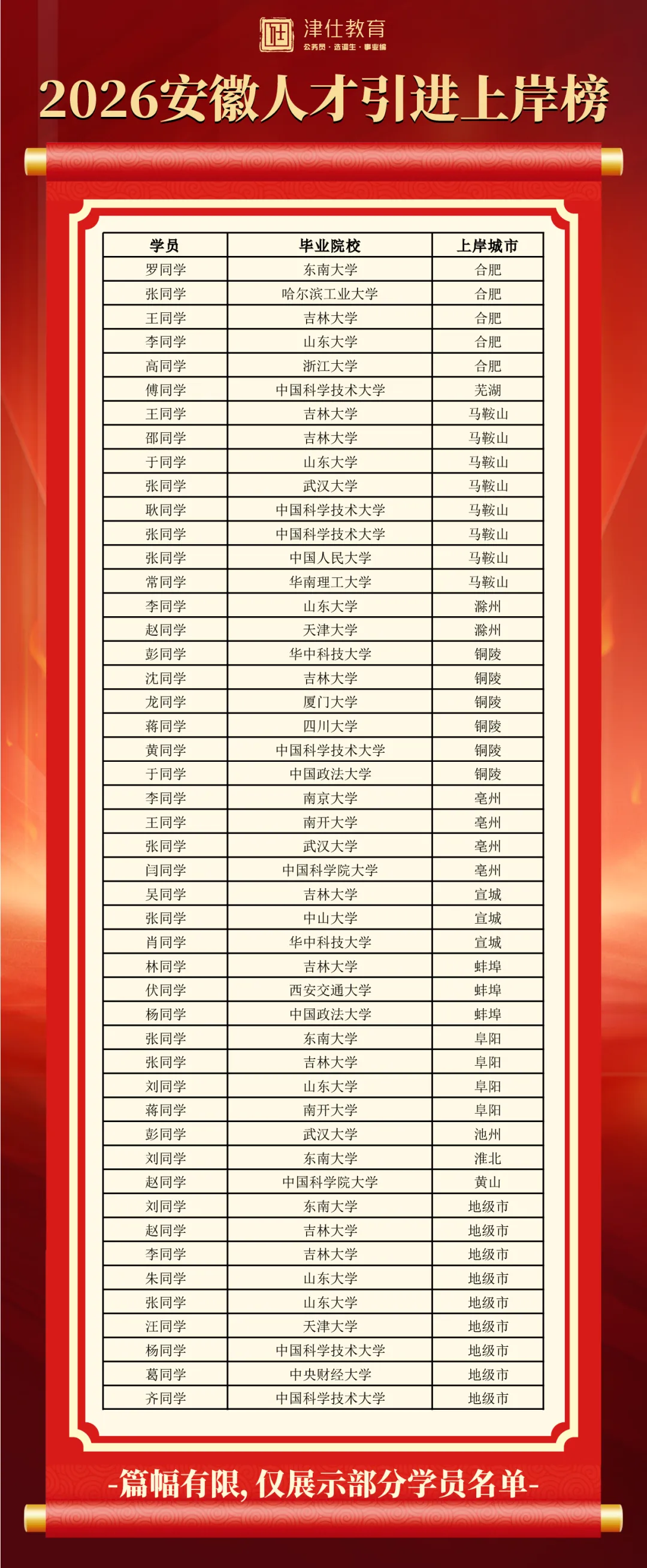 明日开考(送批改)!27【安徽定选】模考大赛第二季-第35张图片-四季读书网