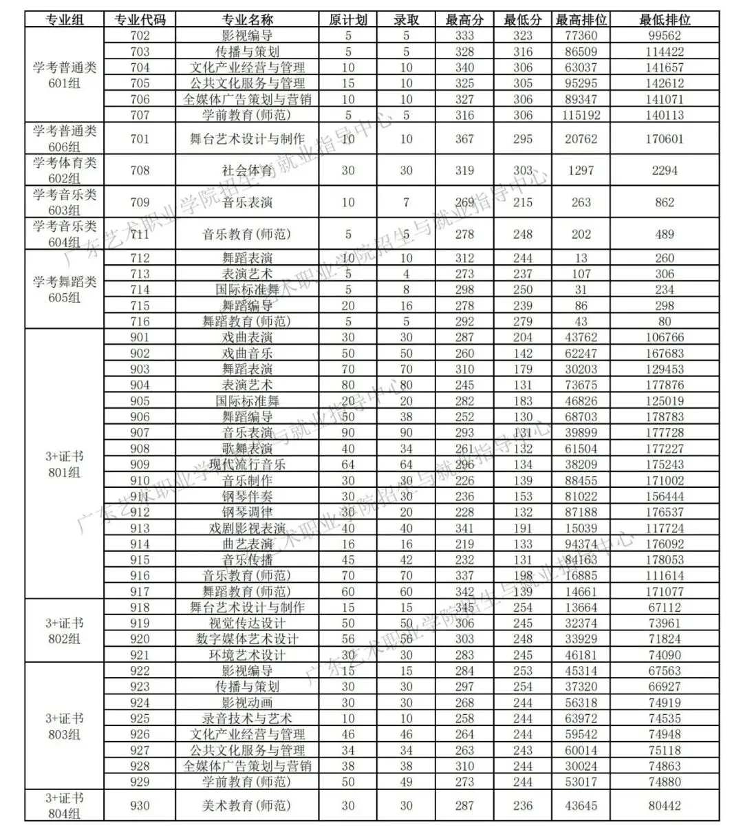 广东艺术职业学院2026年春季高考(学考)录取分数、招生计划、院校环境!-第12张图片-四季读书网 广东艺术职业学院2026年春季高考(学考)录取分数、招生计划、院校环境!-第12张图片-四季读书网