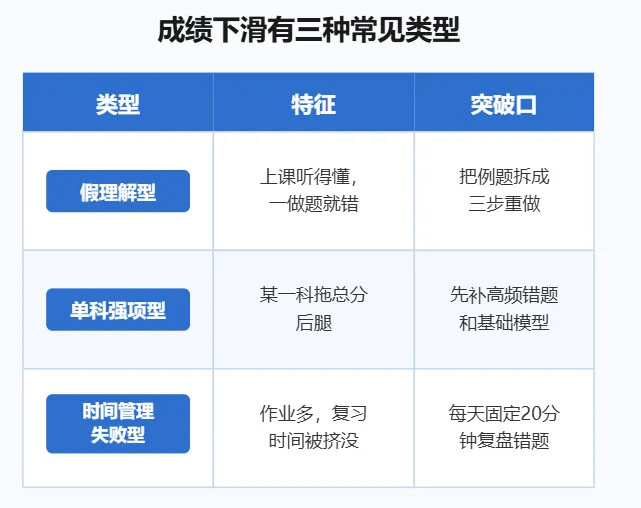 初一成绩还行,初二突然跟不上? 不是孩子不努力,是这三件事撞到了一起-第3张图片-四季读书网 初一成绩还行,初二突然跟不上? 不是孩子不努力,是这三件事撞到了一起-第3张图片-四季读书网