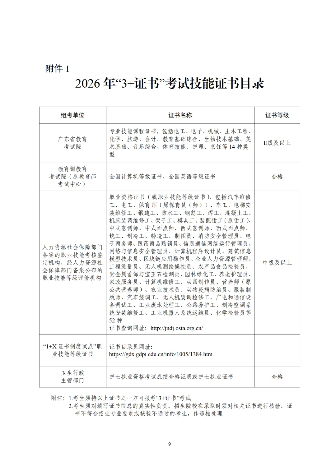 广东高职高考3+证书考试哪些证书才符合条件?-第1张图片-四季读书网 广东高职高考3+证书考试哪些证书才符合条件?-第1张图片-四季读书网
