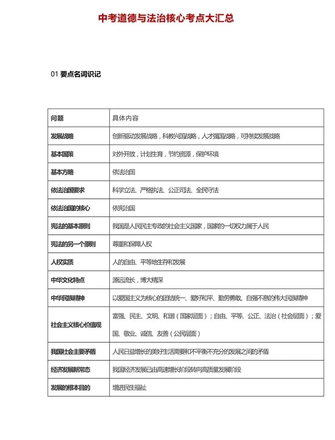 中考道德与法治核心考点汇总-第2张图片-四季读书网 中考道德与法治核心考点汇总-第2张图片-四季读书网
