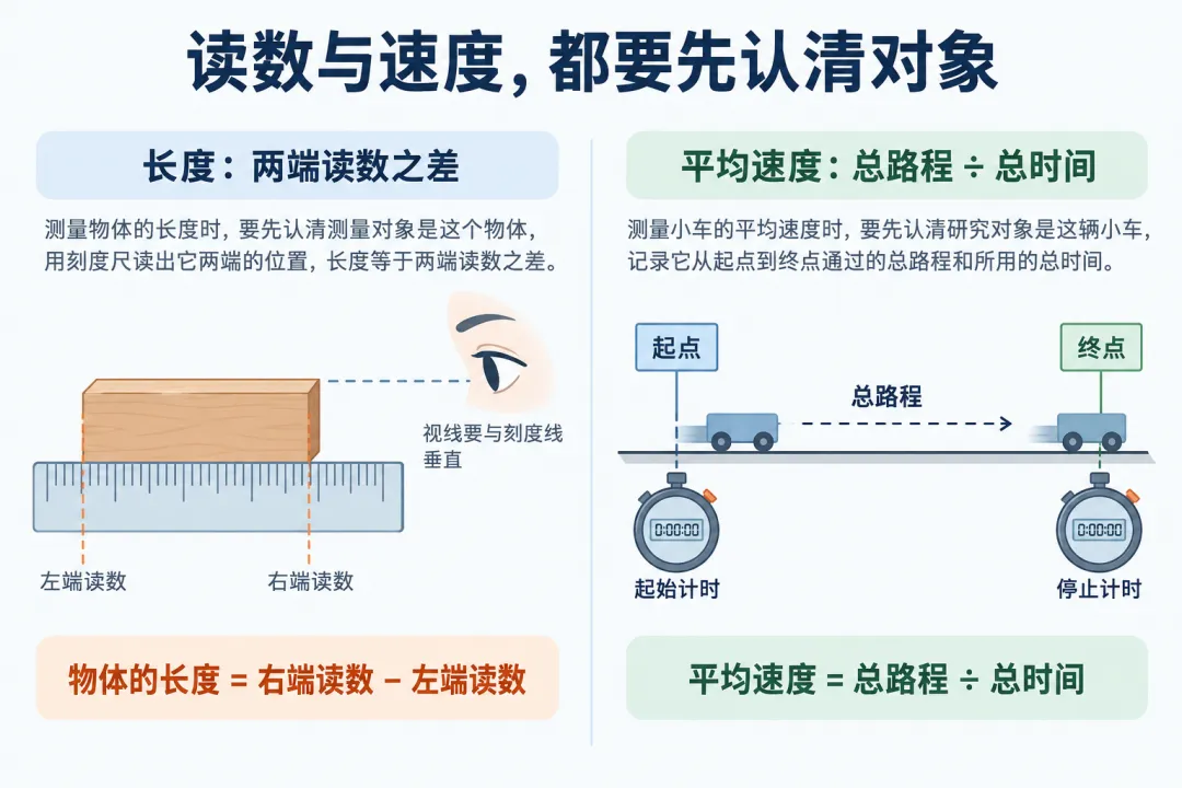 初二物理|机械运动小结12题:读数和速度逐题核准-第1张图片-四季读书网 初二物理|机械运动小结12题:读数和速度逐题核准-第1张图片-四季读书网