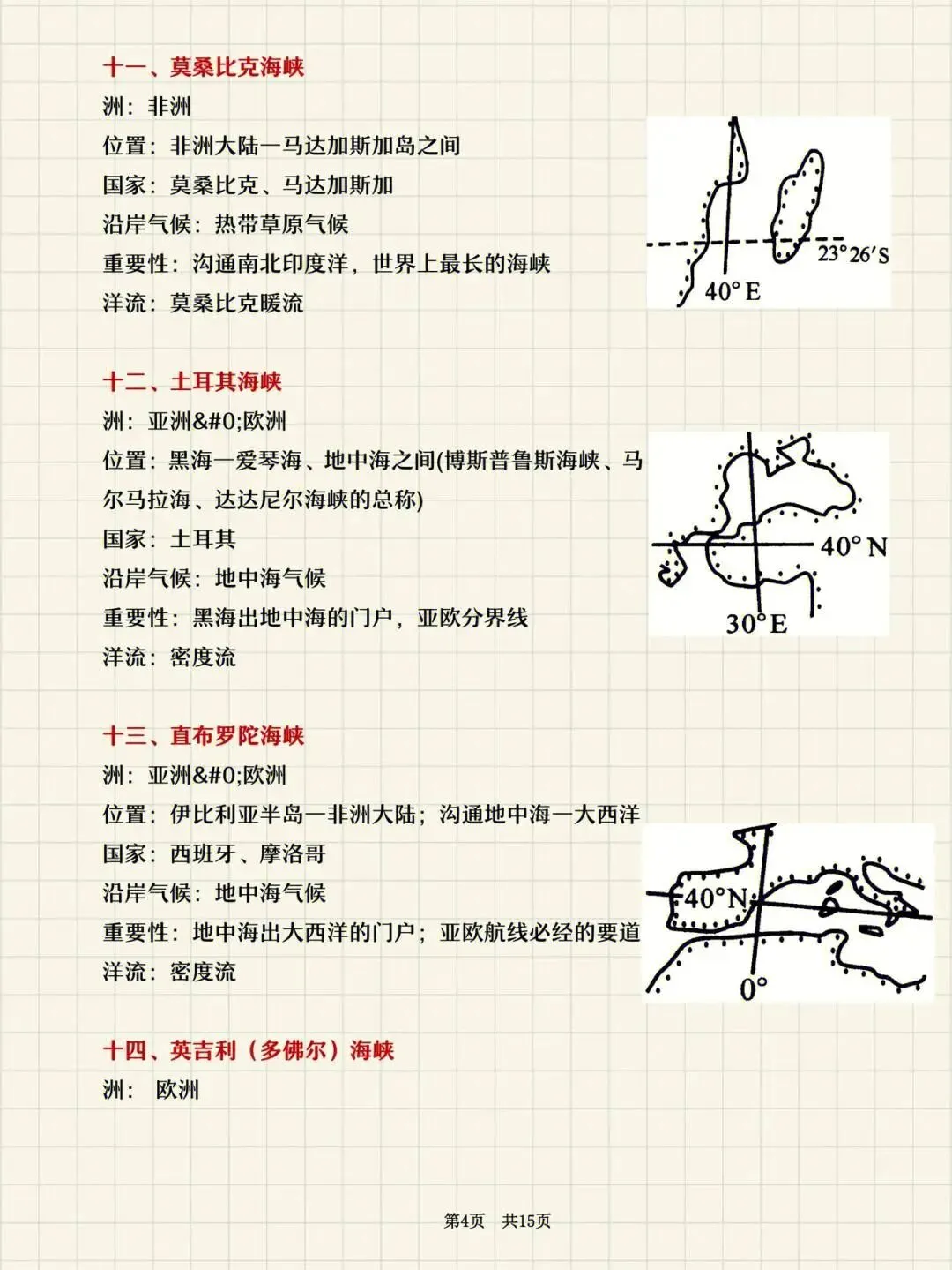高考地理重要地图记忆-第5张图片-四季读书网