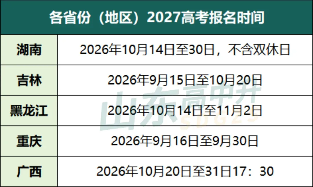 2027高考报名开始,这些材料需现在开始准备!-第2张图片-四季读书网