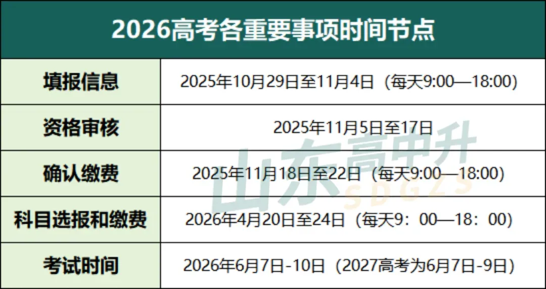 2027高考报名开始,这些材料需现在开始准备!-第3张图片-四季读书网