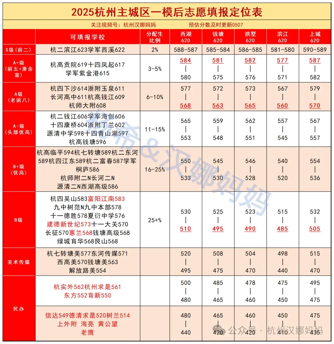 中考志愿最后几天,各校开始大酬宾…-第5张图片-四季读书网