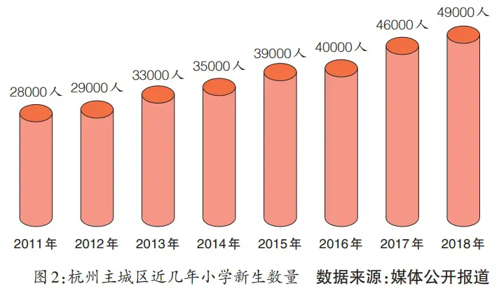 27年杭州中考人数涨到49000!冲刺重高难度升级?!-第4张图片-四季读书网 27年杭州中考人数涨到49000!冲刺重高难度升级?!-第4张图片-四季读书网