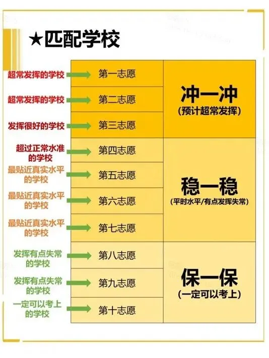 27年杭州中考人数涨到49000!冲刺重高难度升级?!-第10张图片-四季读书网 27年杭州中考人数涨到49000!冲刺重高难度升级?!-第10张图片-四季读书网