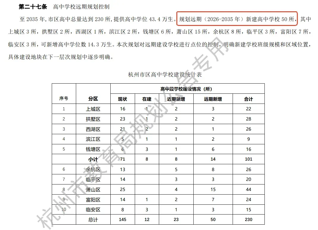 27年杭州中考人数涨到49000!冲刺重高难度升级?!-第12张图片-四季读书网 27年杭州中考人数涨到49000!冲刺重高难度升级?!-第12张图片-四季读书网