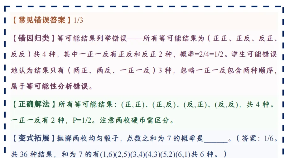 中考数学错题本,搞定80%基础失分点,建议收藏(完结篇)-第26张图片-四季读书网