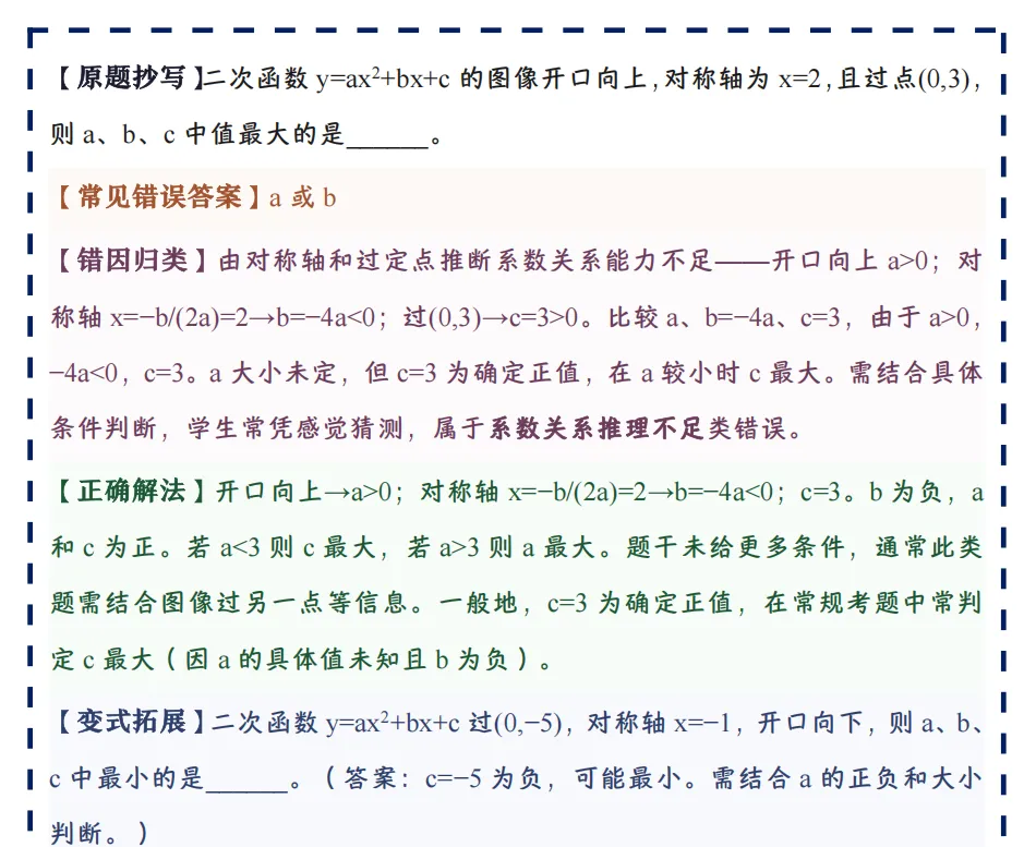 中考数学错题本,搞定80%基础失分点,建议收藏(完结篇)-第29张图片-四季读书网