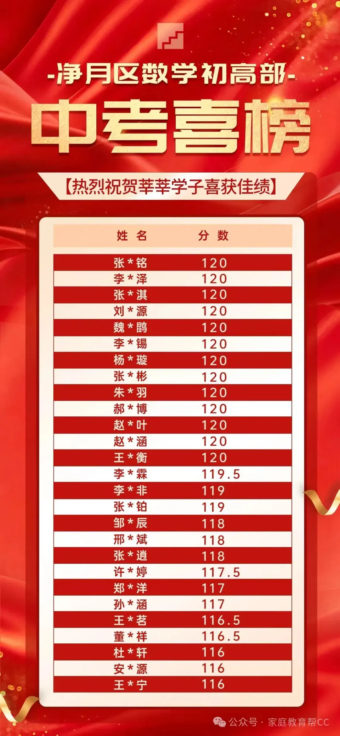 中考数学错题本,搞定80%基础失分点,建议收藏(完结篇)-第32张图片-四季读书网