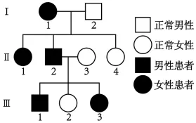生物高考真题 | 2023年高考生物真题(河北卷)-第2张图片-四季读书网 生物高考真题 | 2023年高考生物真题(河北卷)-第2张图片-四季读书网