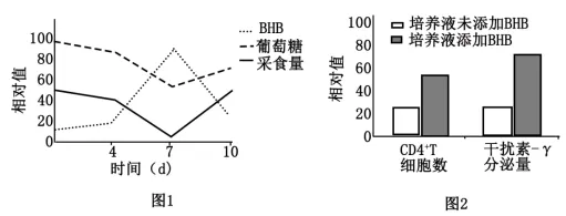 生物高考真题 | 2023年高考生物真题(河北卷)-第6张图片-四季读书网 生物高考真题 | 2023年高考生物真题(河北卷)-第6张图片-四季读书网