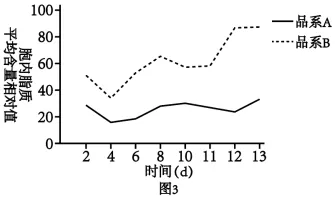 生物高考真题 | 2023年高考生物真题(河北卷)-第9张图片-四季读书网 生物高考真题 | 2023年高考生物真题(河北卷)-第9张图片-四季读书网