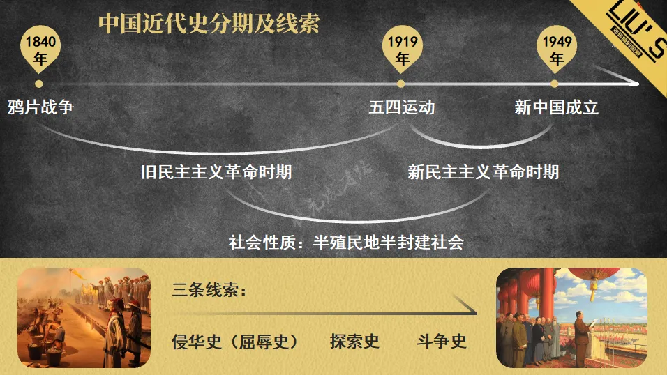 【教师资源】2026秋人教版八年级初二历史上册PPT课件最新版全套课件| 免费下载-第4张图片-四季读书网