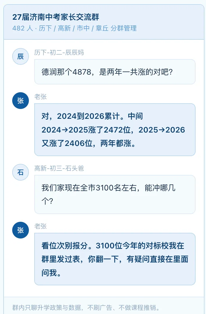涨了 13849 位!近两年济南中考位次前移最多的10所高中!-第6张图片-四季读书网