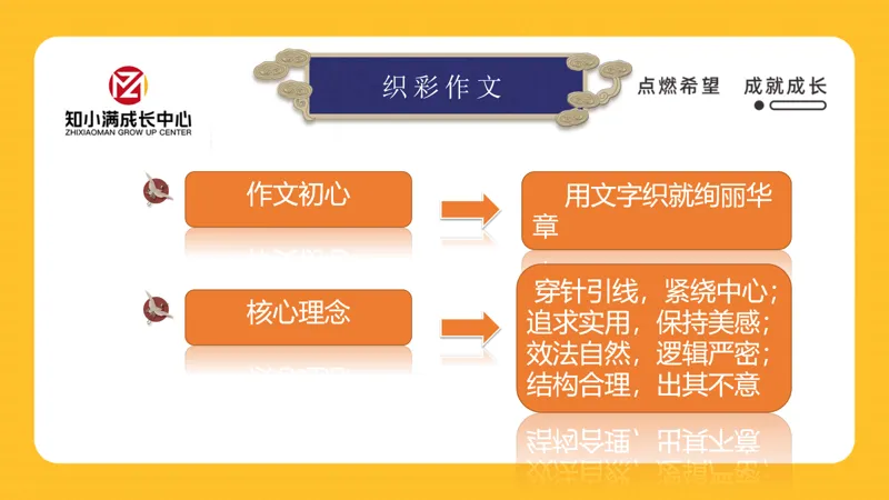 咸余老师武汉外校初三10月考作文解析:审题立意+记叙文大纲+2025年九年级3月外校考范文-第2张图片-四季读书网