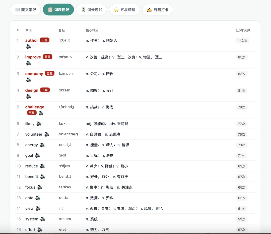 高考英语高频词 · 21 天打卡计划(网页版)-第6张图片-四季读书网 高考英语高频词 · 21 天打卡计划(网页版)-第6张图片-四季读书网