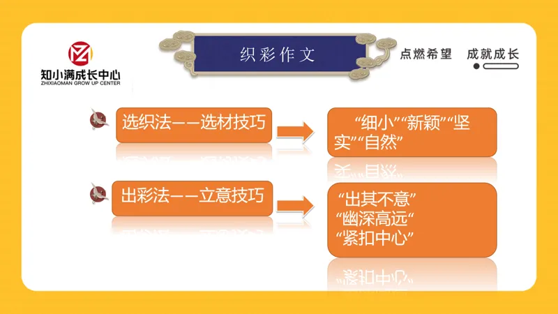 咸余老师武汉外校初三10月考作文解析:审题立意+记叙文大纲+2025年九年级3月外校考范文-第3张图片-四季读书网
