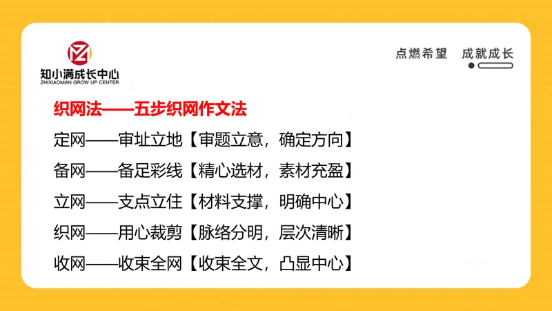 咸余老师武汉外校初三10月考作文解析:审题立意+记叙文大纲+2025年九年级3月外校考范文-第4张图片-四季读书网