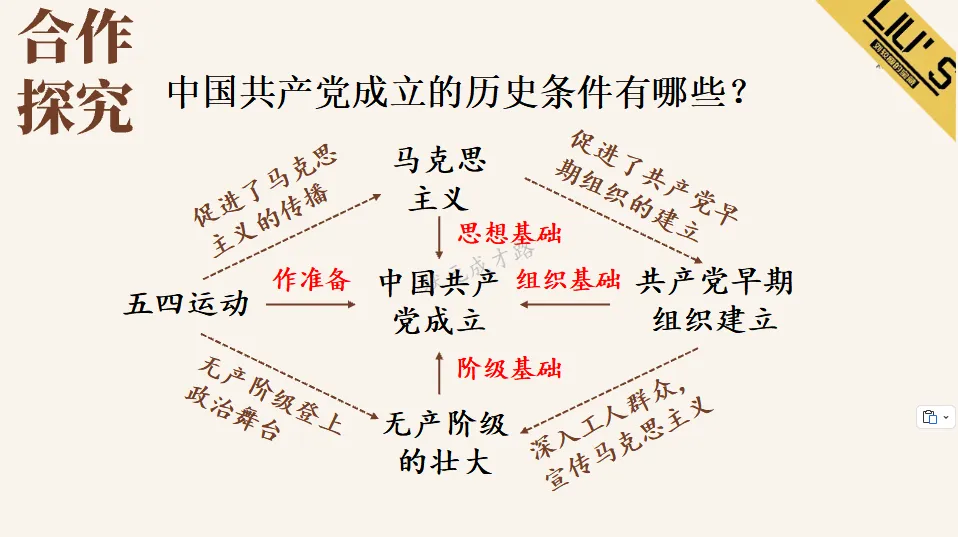【教师资源】2026秋人教版八年级初二历史上册PPT课件最新版全套课件| 免费下载-第11张图片-四季读书网