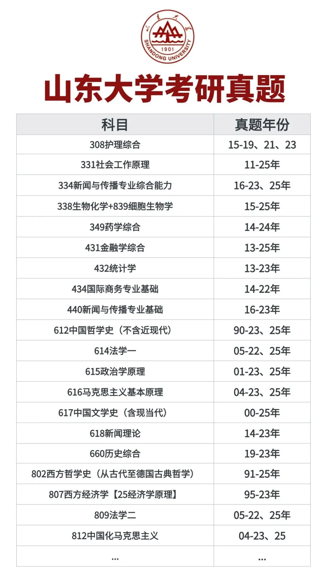 国庆福利|吃透真题稳步提分,山大考研历年真题限时领取!-第3张图片-四季读书网