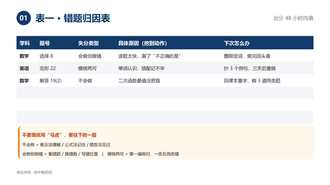 初一第一次月考,别盯着分数看小学那套学法,到初中就不管用了-第2张图片-四季读书网 初一第一次月考,别盯着分数看小学那套学法,到初中就不管用了-第2张图片-四季读书网