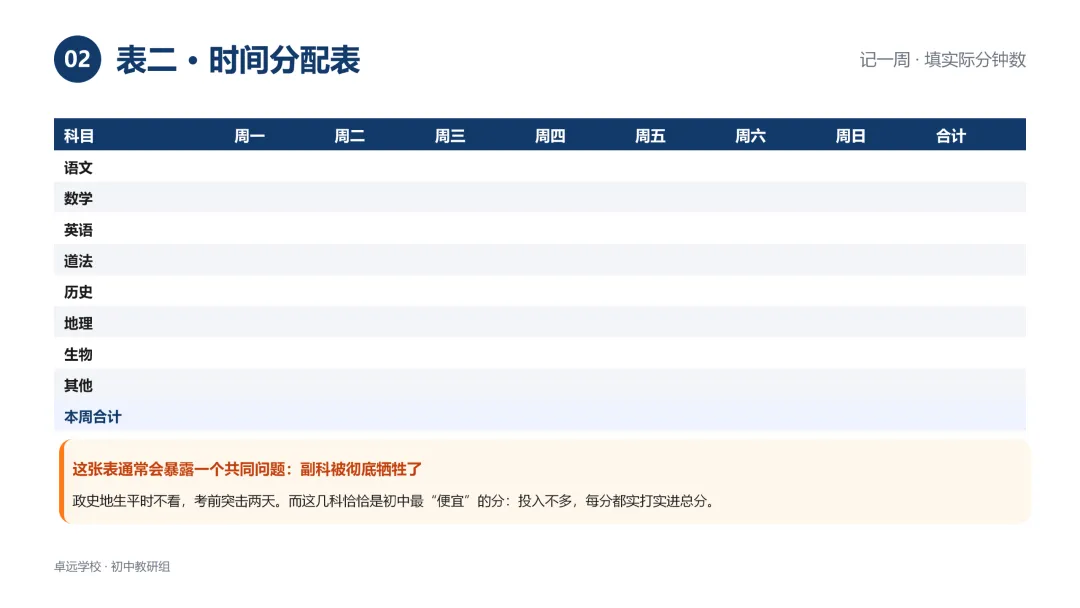 初一第一次月考,别盯着分数看小学那套学法,到初中就不管用了-第3张图片-四季读书网 初一第一次月考,别盯着分数看小学那套学法,到初中就不管用了-第3张图片-四季读书网