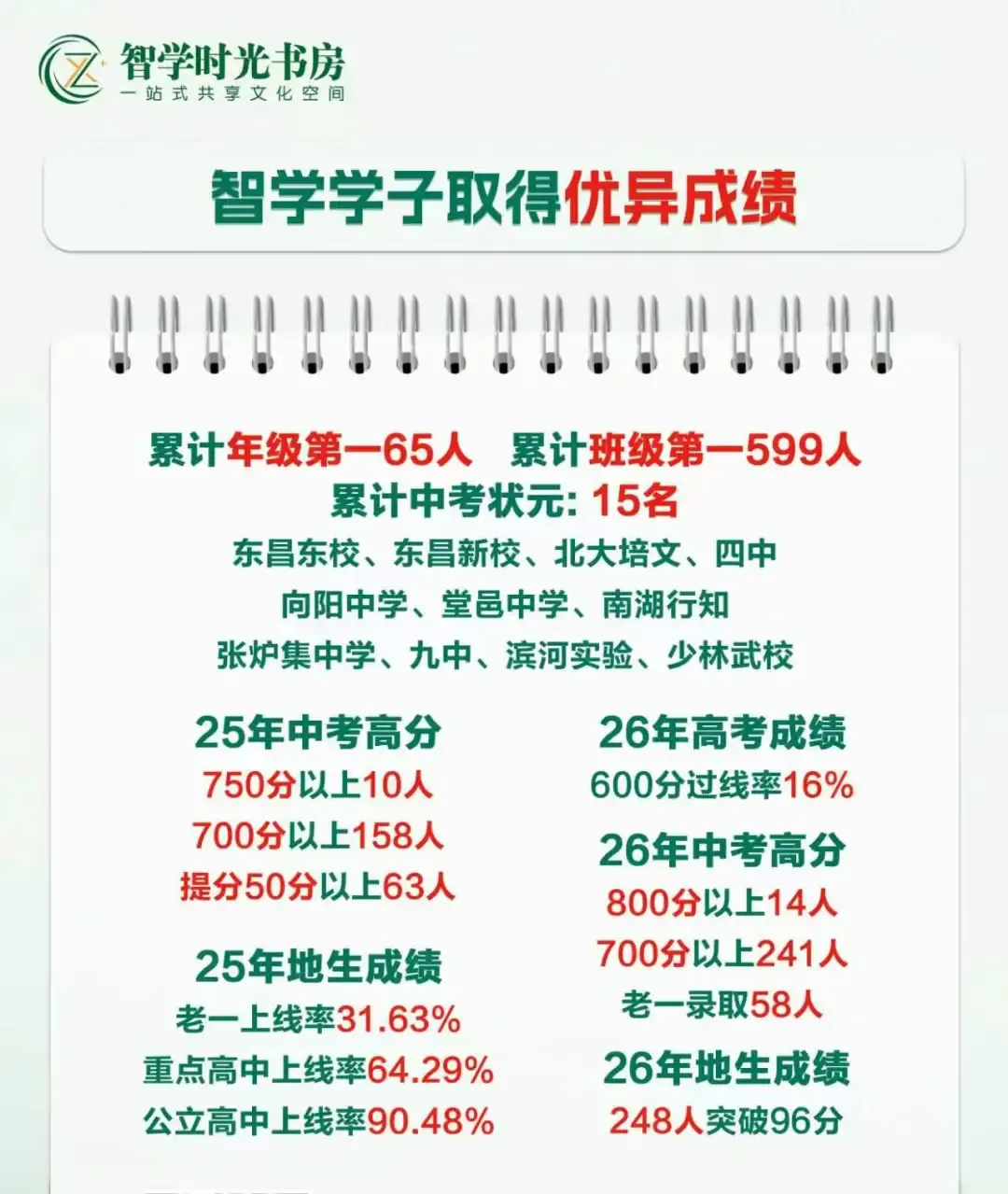 初一开学三科满分、月考年级第一:他的第一步,早在六年级就开始了-第4张图片-四季读书网