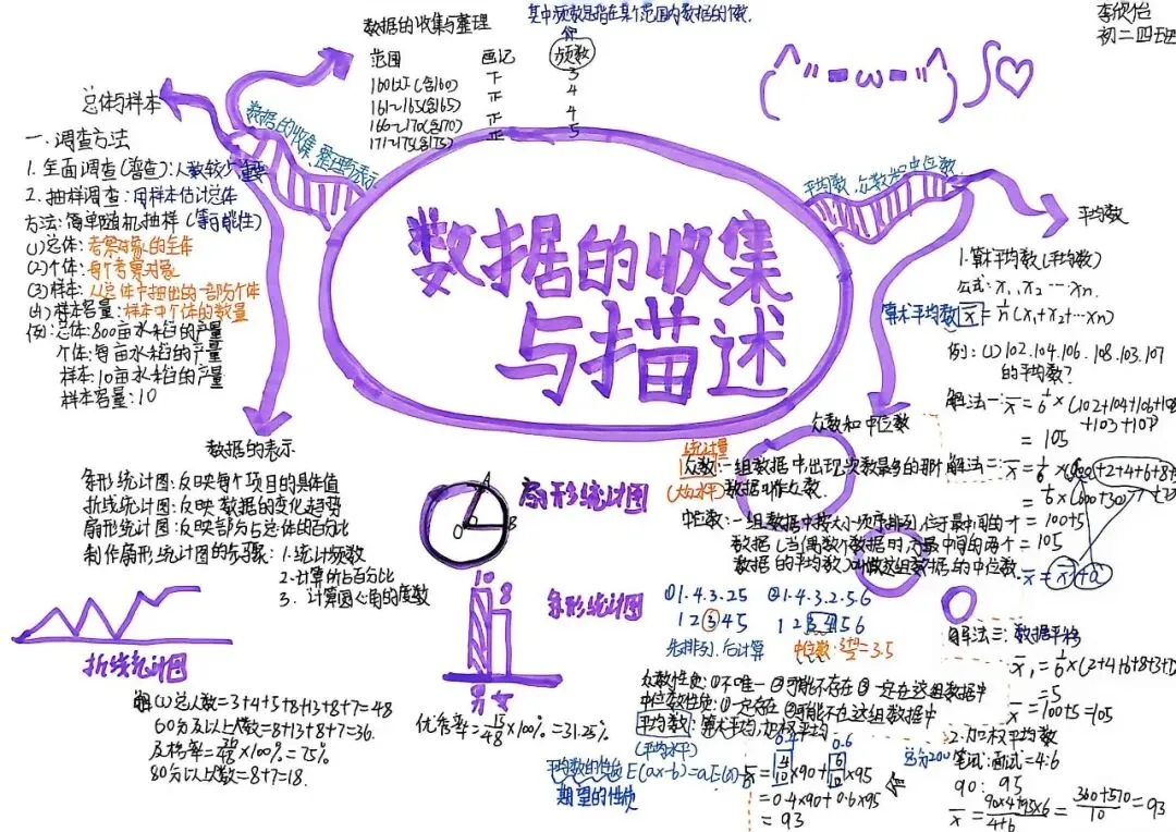 墨染暑笺|初二暑假数学作业风采录-第68张图片-四季读书网 墨染暑笺|初二暑假数学作业风采录-第68张图片-四季读书网
