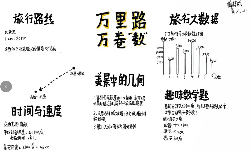 墨染暑笺|初二暑假数学作业风采录-第86张图片-四季读书网 墨染暑笺|初二暑假数学作业风采录-第86张图片-四季读书网