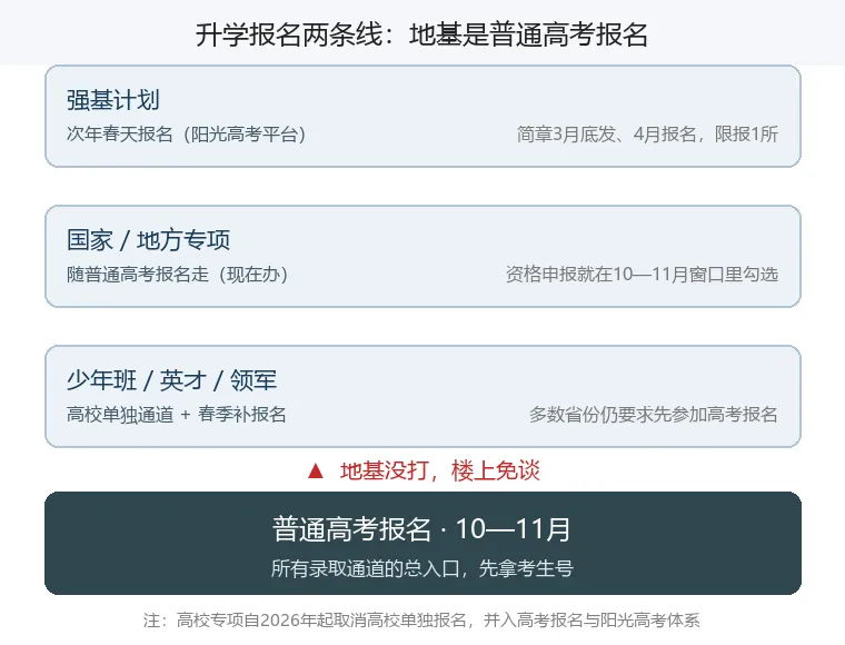 高考报名10月扎堆,强基卡这步-第4张图片-四季读书网 高考报名10月扎堆,强基卡这步-第4张图片-四季读书网
